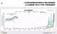 TPWallet如何在亚马逊电商中